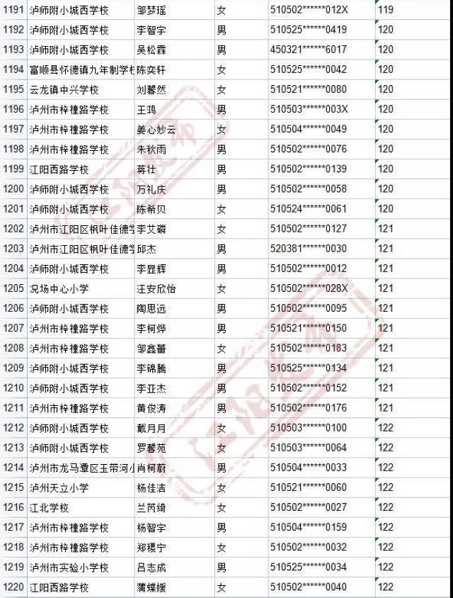 来啦！2021年江阳主城区初中招生编组名单(图59)