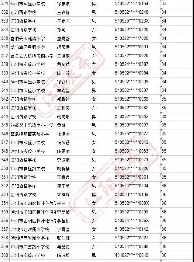 来啦！2021年江阳主城区初中招生编组名单(图79)