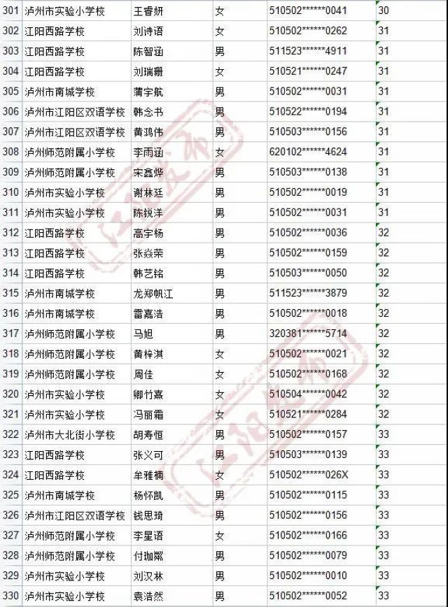 来啦！2021年江阳主城区初中招生编组名单(图78)