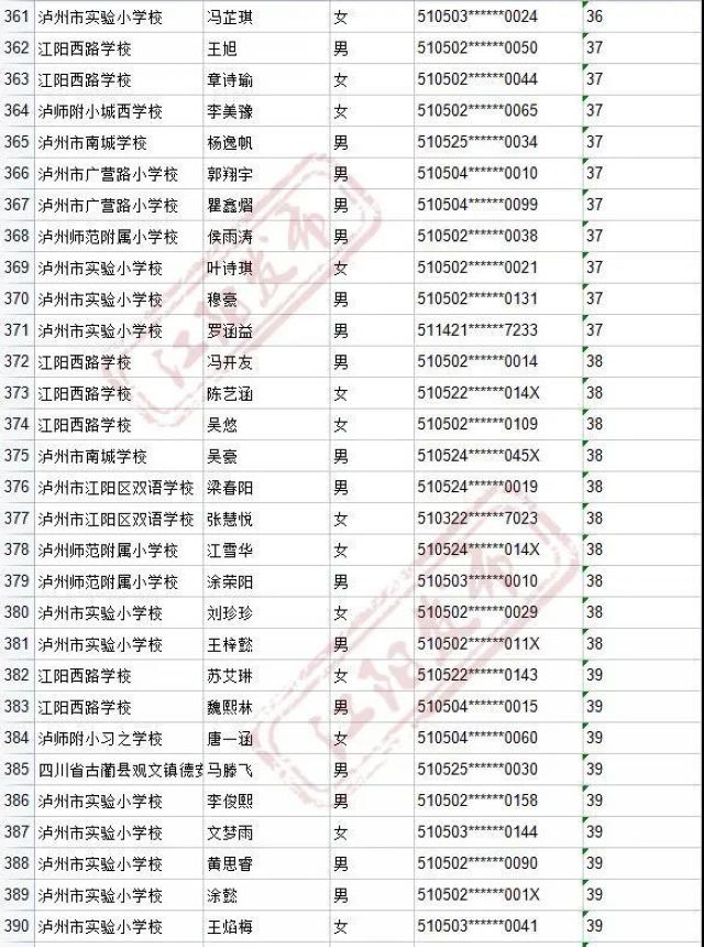 来啦！2021年江阳主城区初中招生编组名单(图80)