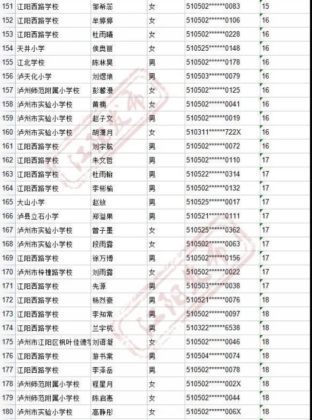 来啦！2021年江阳主城区初中招生编组名单(图73)