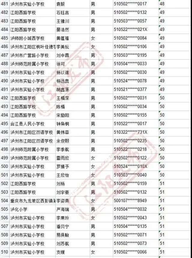 来啦！2021年江阳主城区初中招生编组名单(图84)