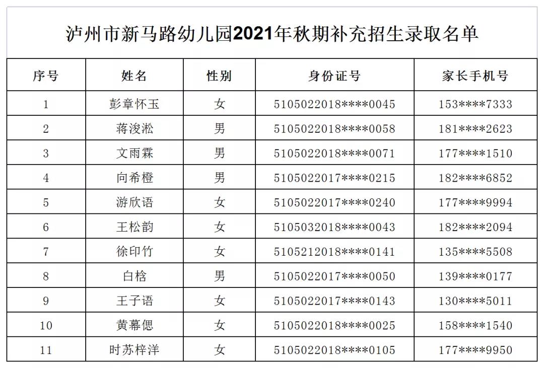 泸州市江阳区2021年秋期主城区公办幼儿园补充招生录取公告(图4)