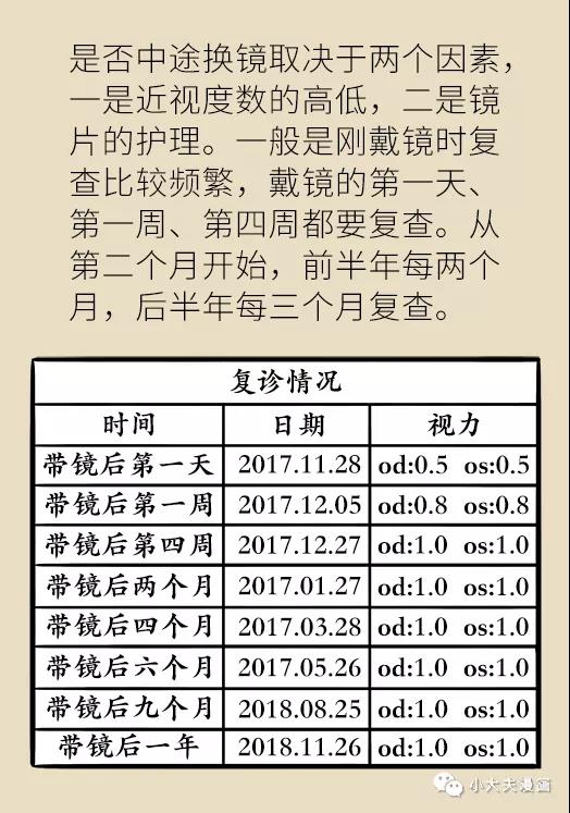 暑假到，配镜忙，OK镜真能缓解孩子近视？看专家解答(图26)