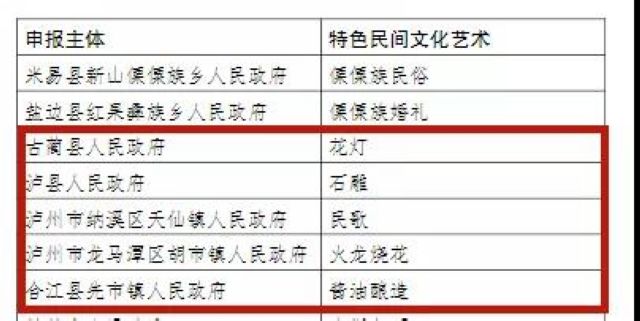 四川省民间文化艺术之乡”命名名单正在公示，泸州这5地拟入选(图1)