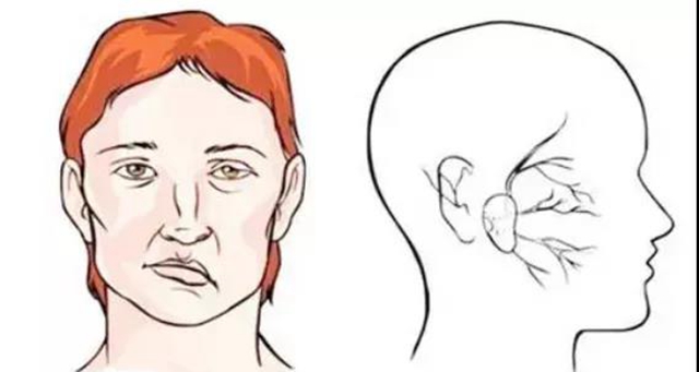 【围观】一女子刷刷抖音，就解决了困扰十年的疾病？(图2)