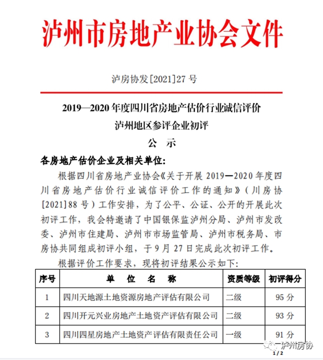 2019—2020年度四川省房地产估价行业诚信评价泸州地区参评企业初评公示(图1)