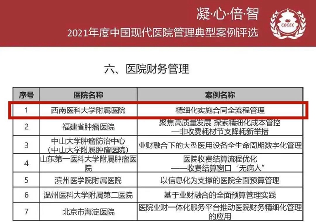 西南医大附院4个案例荣获2021年度中国现代医院管理典型案例！(图2)