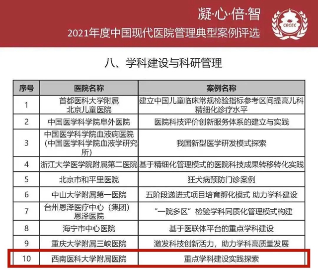 西南医大附院4个案例荣获2021年度中国现代医院管理典型案例！(图3)