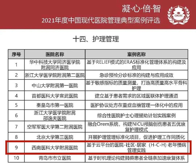 西南医大附院4个案例荣获2021年度中国现代医院管理典型案例！(图4)