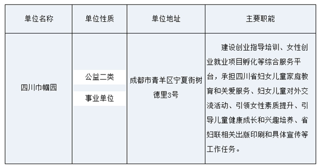 最新！四川省属事业单位公开招聘了（附部分招聘岗位）(图2)