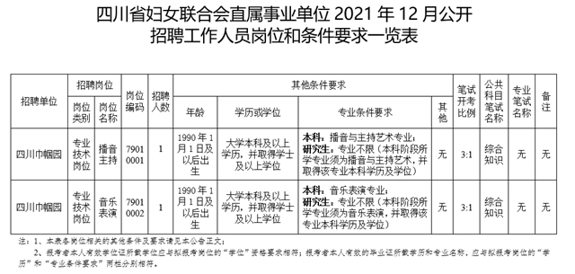 最新！四川省属事业单位公开招聘了（附部分招聘岗位）(图3)
