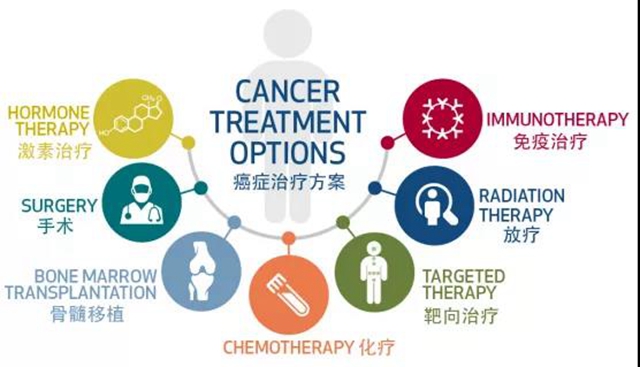 人只要活着都会得癌症吗？ 谈癌色变不如提早预防！(图6)