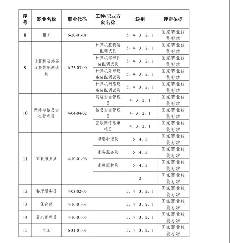 15个职业，33个工种｜泸县建校获泸州市第三方评价机构职业技能等级认定资格(图3)