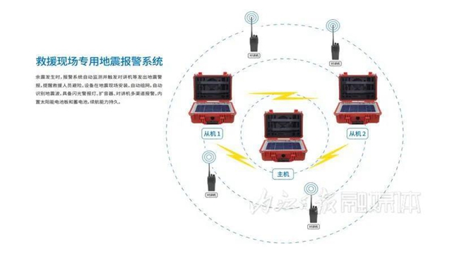 “警报！地震将临！”内江建起四川省市（州）首个地震预警实验室(图7)