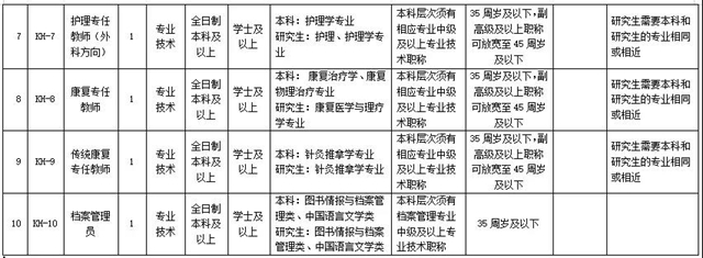 13名！内江这所高校正招工作人员(图2)