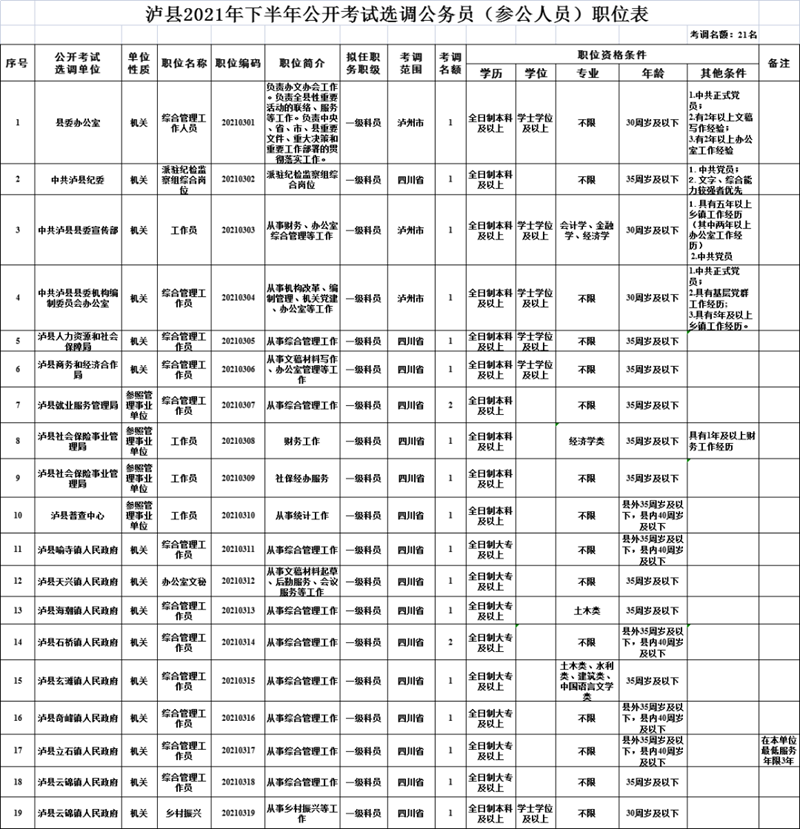 泸县公开选调机关事业单位工作人员29人，12月6日起报名(图1)