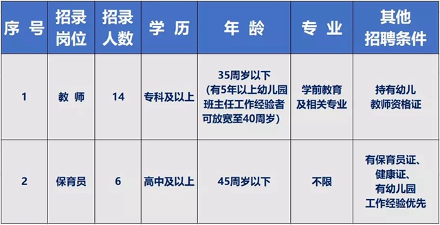 泸县二中附属幼儿园2022年春期教职工招聘启事(图3)