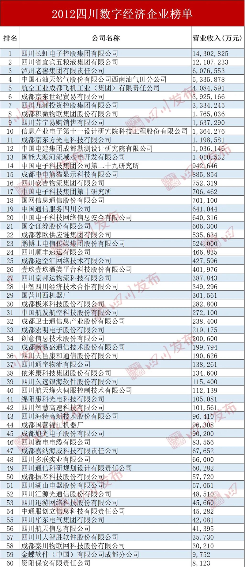 这些川企榜上有名！2021四川100强企业名单发布