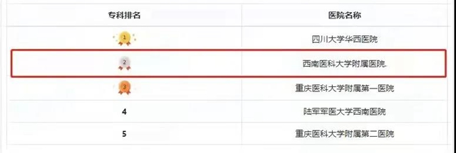 2021年，西南医大附院的十大新闻，由你来定！(图17)