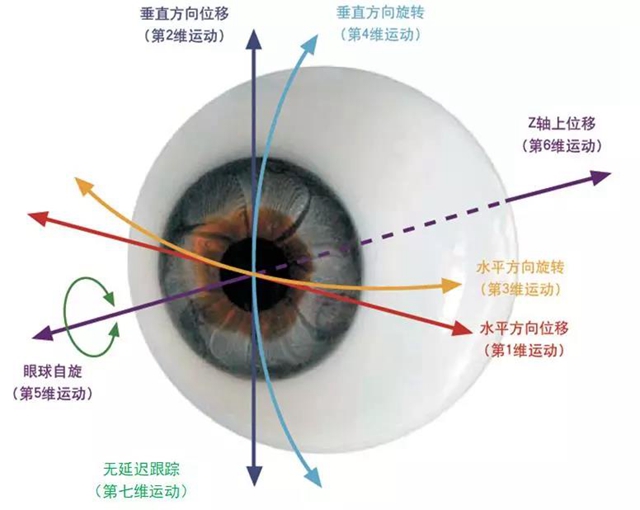 【关注】女兵报名已经开始，可视力不达标怎么办？(图9)