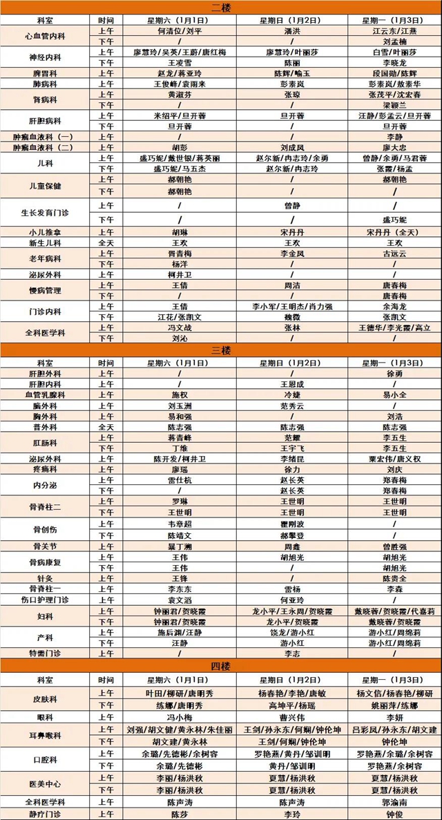 西南医大中医院2022年新年福利第一波大放送！(图3)