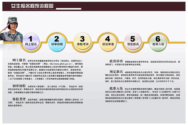 全面启动！宜宾所有适龄男子都要登记