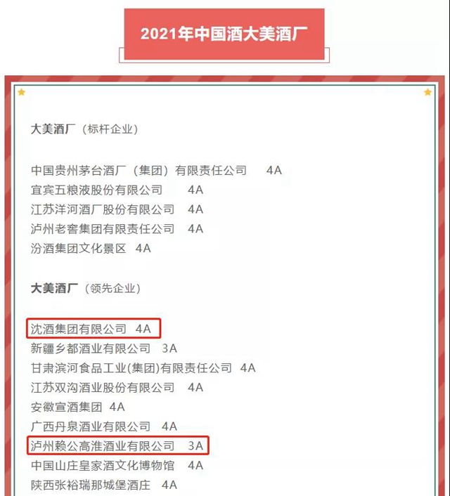 中国酒“大美酒厂”评选结果揭晓，中国沈酒庄、沈子国酒庄双双上榜！(图1)