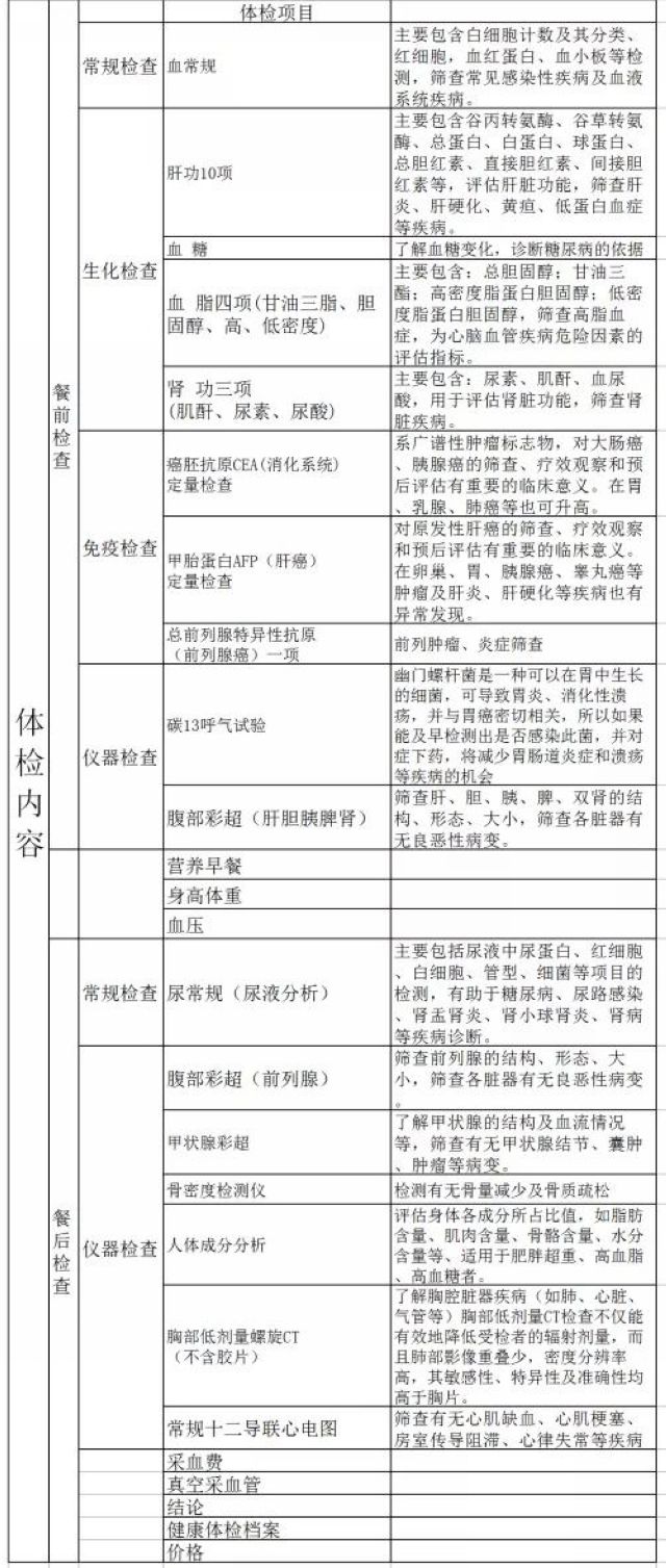辛苦一年了，该给身体做个大“检修”！正好有优惠！