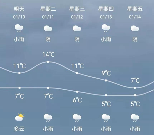 【围观】进入最冷的“三九”天，泸州气温再降？(图2)
