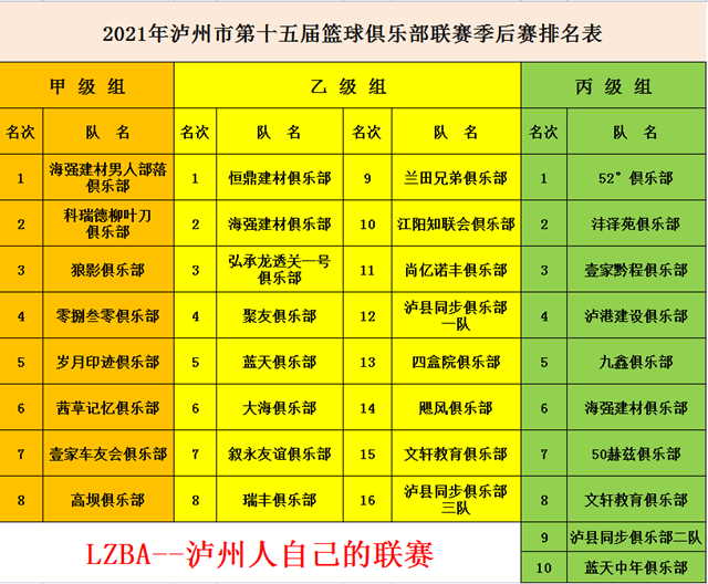 “跨年”决战酒城之巅！泸州市第十五届篮球联赛季后赛诞生“新王”(图20)