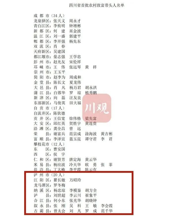 四川首批农村致富带头人出炉，泸州20人入选！