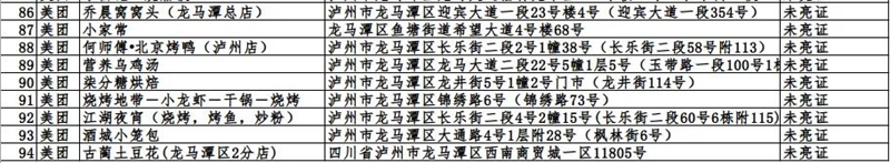 泸州市这423户入网餐饮违规商家，再不整改要遭罚哦！(图9)