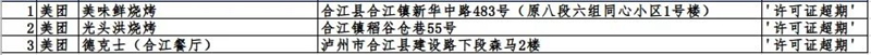 泸州市这423户入网餐饮违规商家，再不整改要遭罚哦！(图12)
