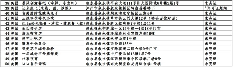 泸州市这423户入网餐饮违规商家，再不整改要遭罚哦！(图14)
