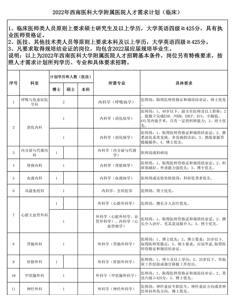 西南医大附院招人啦！(图3)