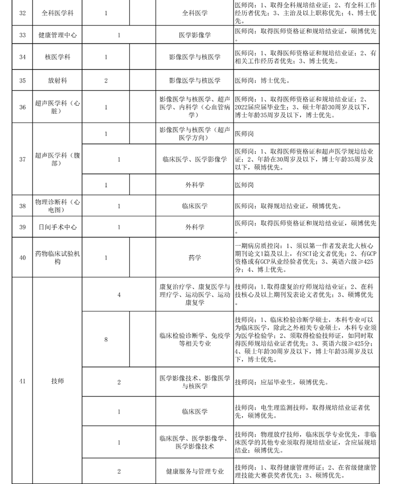 西南医大附院招人啦！(图5)