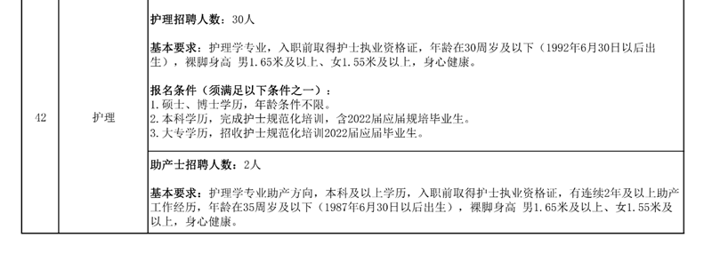 西南医大附院招人啦！(图6)