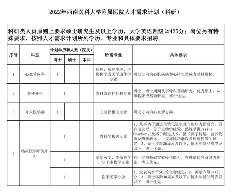 西南医大附院招人啦！(图7)