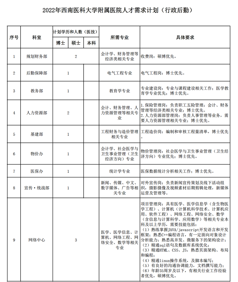 西南医大附院招人啦！(图8)