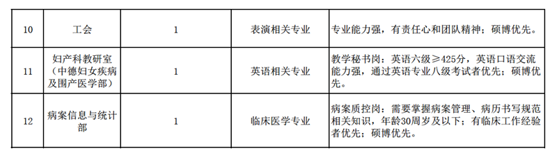 西南医大附院招人啦！(图9)