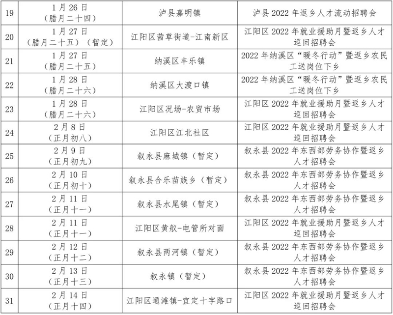 泸州：年薪最高30万！郎酒、恒力等企业招人(图3)