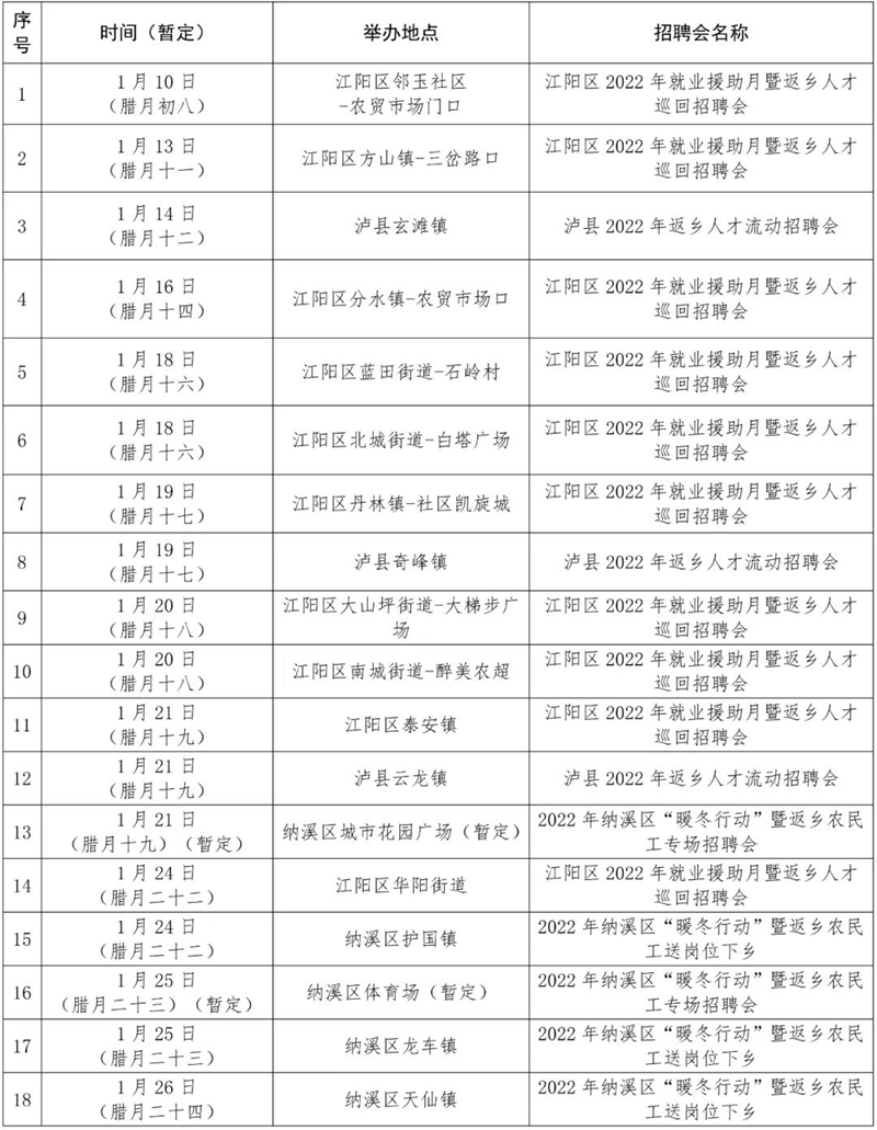 泸州：年薪最高30万！郎酒、恒力等企业招人(图2)