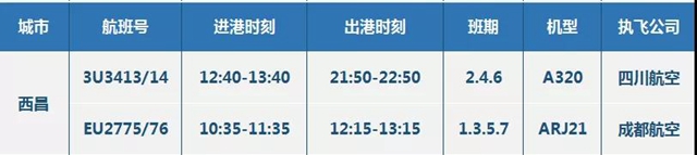 1月21日起，泸州-西昌加密，云龙机场首迎国产民机！(图1)