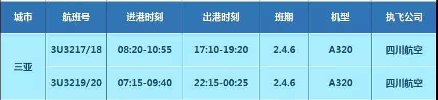 【航班快讯】泸州飞三亚/乌鲁木齐/泉州加密，合肥恢复啦！(图6)