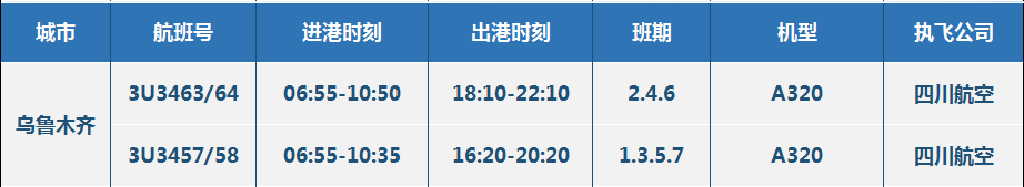 【航班快讯】泸州飞三亚/乌鲁木齐/泉州加密，合肥恢复啦！(图10)