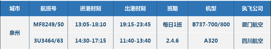 【航班快讯】泸州飞三亚/乌鲁木齐/泉州加密，合肥恢复啦！(图14)