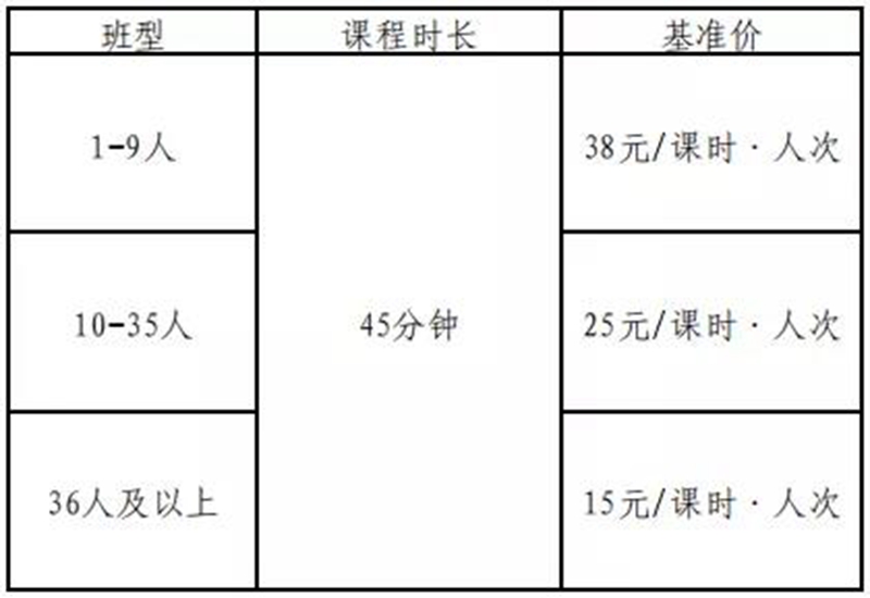 龙马潭区学科类校外培训机构有关情况，快来了解一下！(图1)