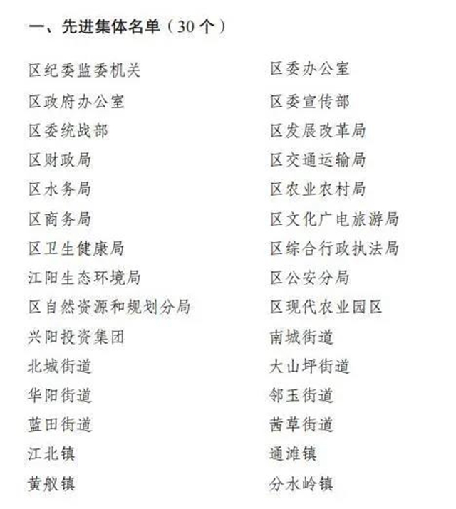 江阳区委经济工作会议召开，表扬了这些先进集体和个人(图5)