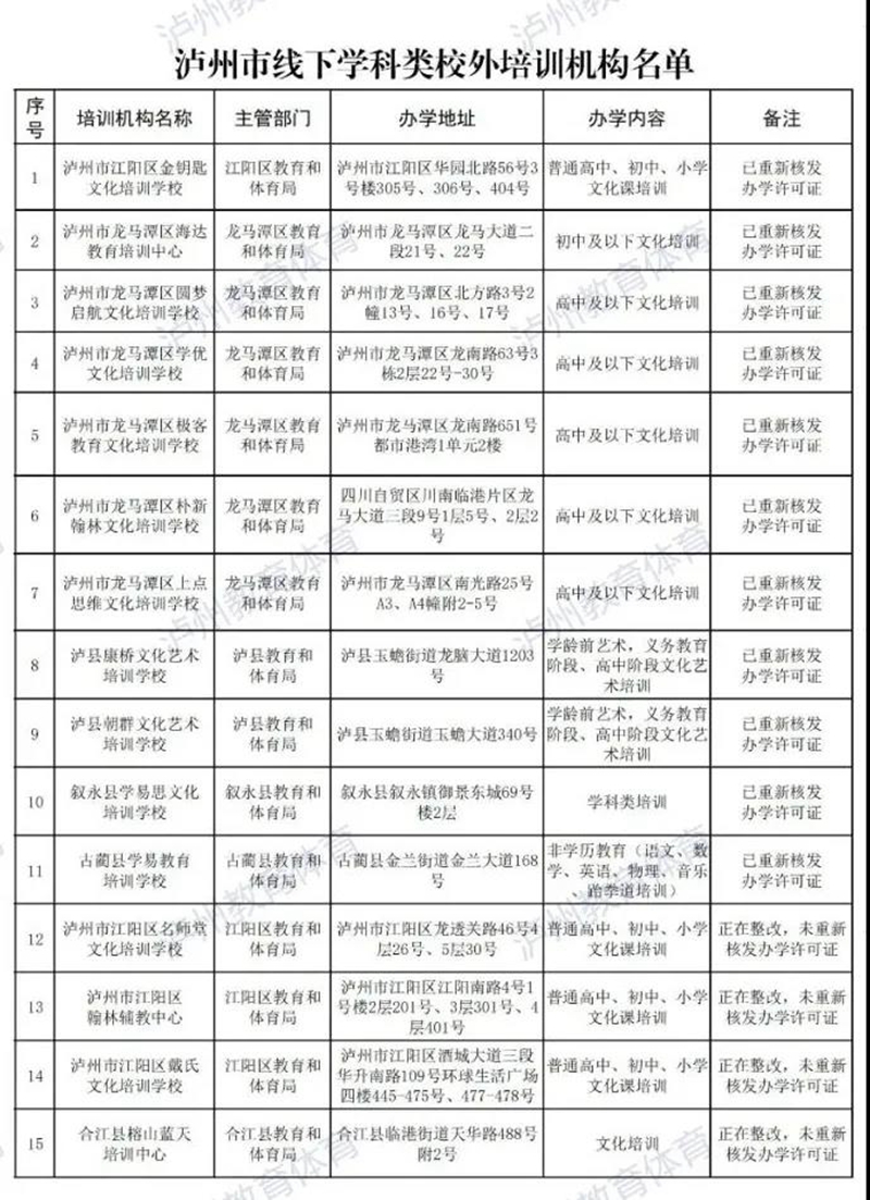 家长注意！泸州这15家校外培训机构可开展线下学科类培训